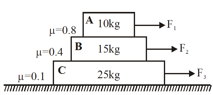 Question For The Situation Shown In The Figure Below Match The Entries Of Column I With The Entries Of Column Ii G 10m S 2 Column Icolumn Ii A If F