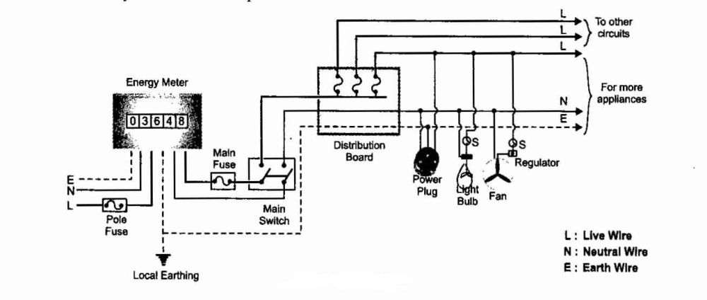 Draw A Schematic Diagram Showing Common Domestic Circuit - Circuit Diagram