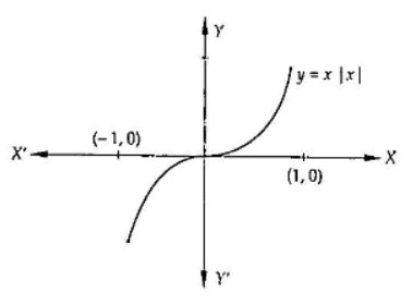 Let A Left X 1 X 1 Right And F A A Such That F X X X Then F Is A A Bijection B Injective But Not Surjective C Surjective But Not Injective D Neither Injective Let A Left X 1 X 1 Right And F A A Such That F X X X Then F Is A A Bijection B Injective But Not Surjective C Surjective But Not Injective D Neither Injective