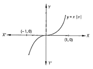 Let A Left X 1 X 1 Right And F A A Such That F X X X Then F Is A A Bijection B Injective But Not Surjective C Surjective But Not Injective D Neither Injective