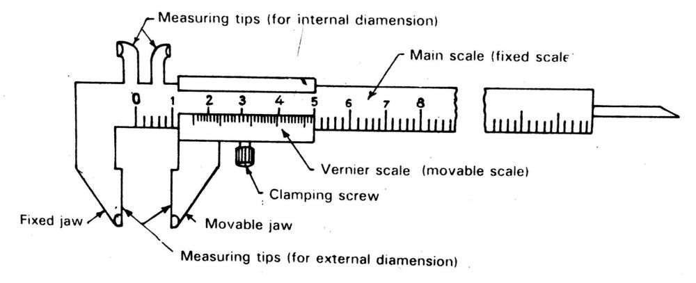 Draw Neat Labelled Diagrams Of A Vernier Calliper Showing The Positions Of External And Internal Jaws In The Measurement Of Exterior And Interior Dimensions Snapsolve