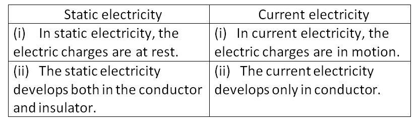 What Is The Difference Between Static And Current Electricity Snapsolve