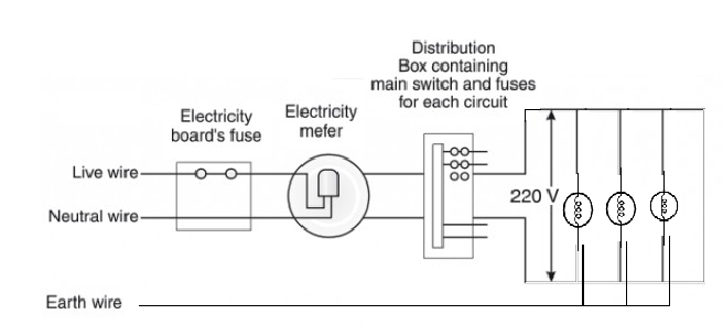 Solved: Draw a schematic labeled diagram of a domestic circuit that has