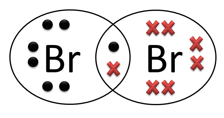 Bromine Electrons