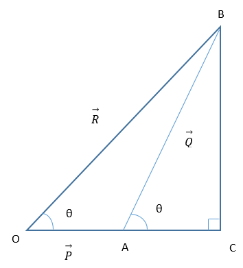 State Triangle Law Of Vector Addition Give Analytical Treatment To Find The Magnitude And Direction Of The Resultant Vector Using This Law Snapsolve