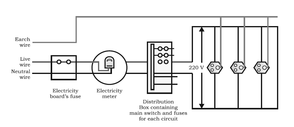 Draw A Schematic Labelled Diagram Of Domestic Wiring Circuit - Wiring ...