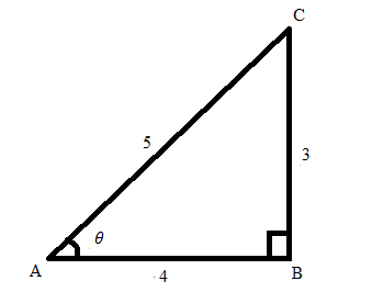Solution for If  tantheta =frac{3}{4}, evaluate  frac{4sintheta -2costheta }{4sintheta +3costheta }  is (A)  1∕3(B)  1∕4(C)  1∕5(D)  1∕6