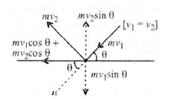 Solution for द्रव्यमान का एक भाग  360° पर एक दीवार से टकराता है और समान कोण पर वापस लौटता है। प्रभाव समय 0.2s था। दीवार पर लगाया गया बल है (A) 150sqrt{3}N B. 50sqrt{3}N C. 100 N (D) 75sqrt{3}N