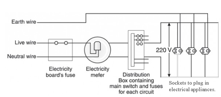 Draw A Schematic Diagram Of Common Domestic Circuit Snapsolve Draw A Schematic Diagram Of Common, Domestic Wiring Diagram Class 10