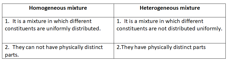 List The Points Of Differences Between Homogeneous And Heterogeneous Mixtures Write Two Points Of Differences Snapsolve