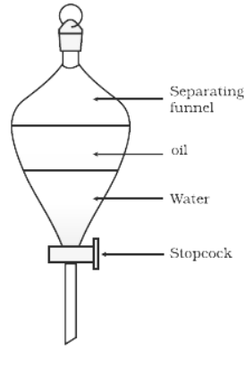 Separating Funnel Labelled Diagram - vrogue.co