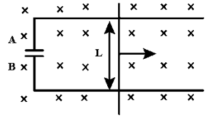 A Conducting Rod Of Length L 0 1 M Is Moving With A Uniform Speed V 0 2 M S On Conducting Rails In A Magnetic Field B 0 5 T As Shown On One Side The End Of