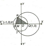 The Circle X 2 Y 2 1 Cuts The X Axis At P And Q Another Circle With Centre At Q And Variable Radius Intersects The Five Circle At R