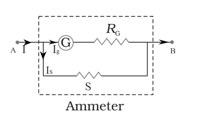 Circuit Diagram Of Galvanometer To Ammeter - Circuit Diagram