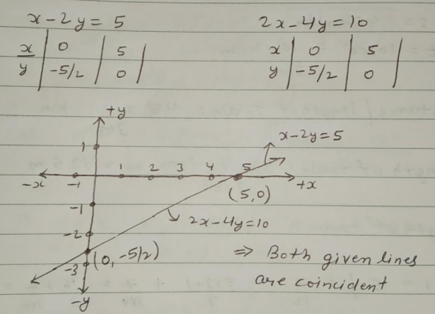 X 2y 5 2x 4y 10 Solve The Equation Graphically Snapsolve