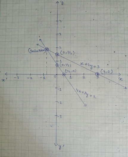 Solve Graphically The System Of Linear Equations X 2y 3 4x 3y 2 Snapsolve