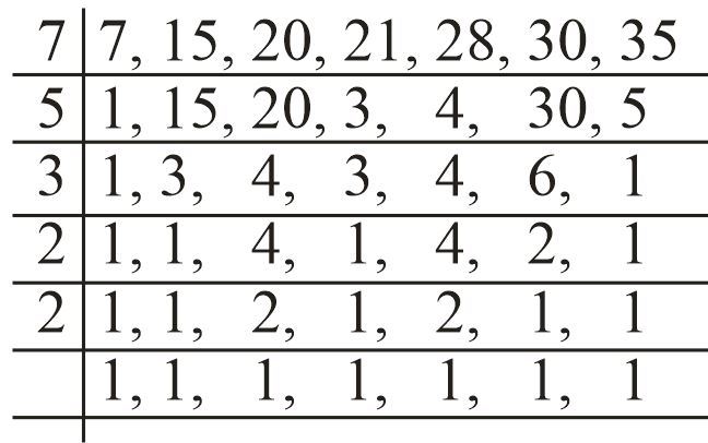 Find The Least Number Which Is Exactly Divisible By 7 15 21 28 30 And 35 Snapsolve