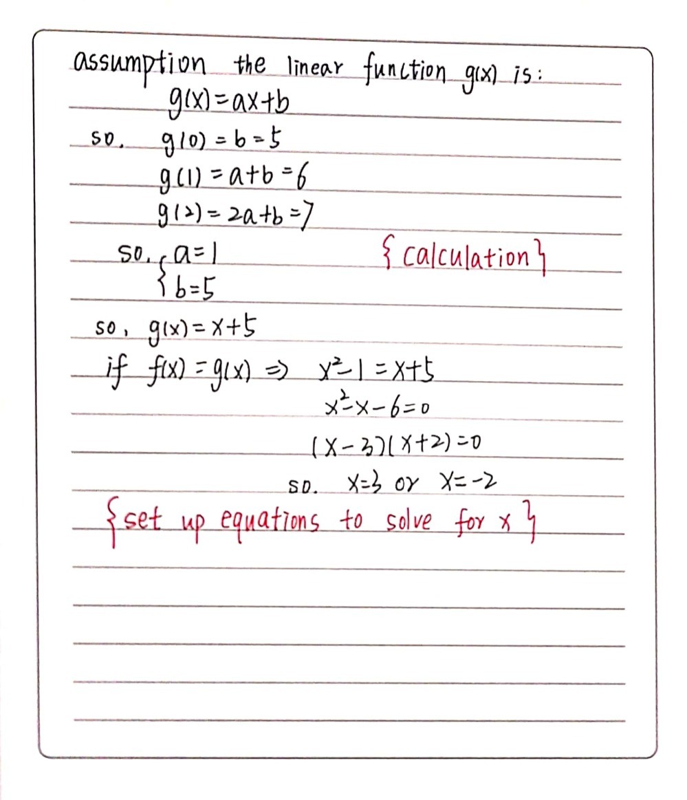 5 The Function Fx Is Shown In The Graph And Equat Gauthmath