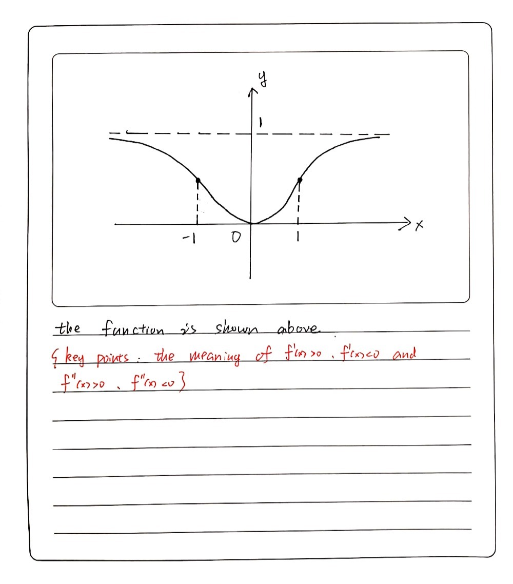 4 Sketch A Function For Which Each Of The Follo Gauthmath