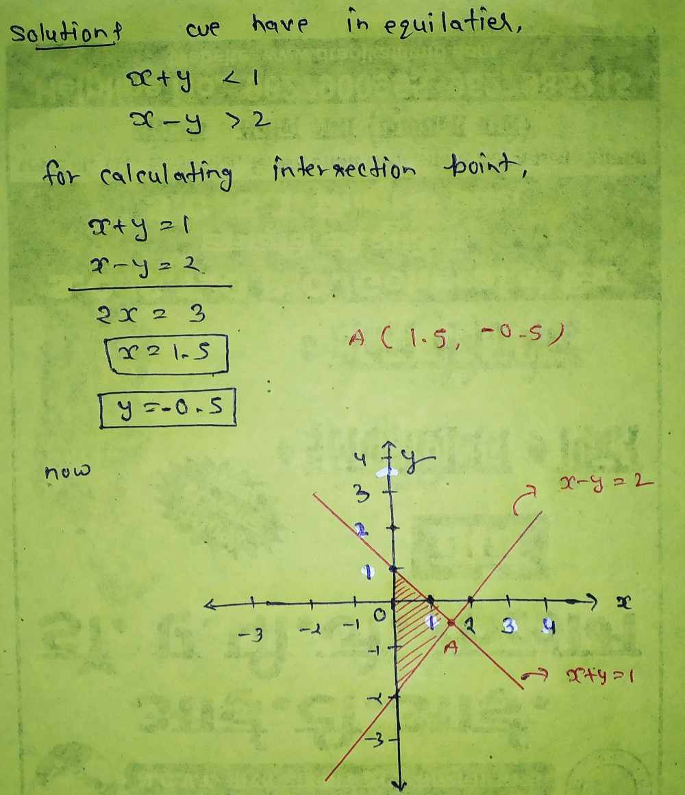 Solve The Inequalities By Graphing X Y 1 1 X Y 2 Gauthmath