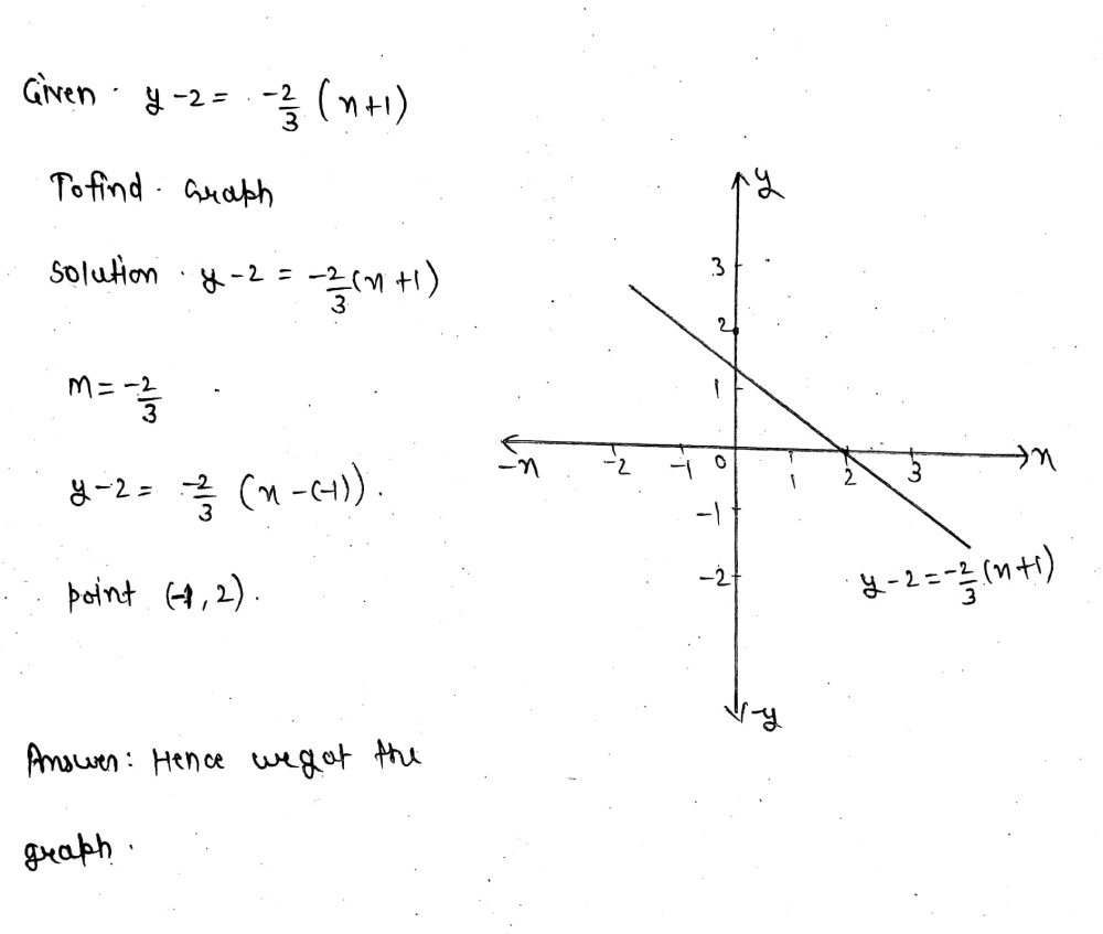 Graph The Linear Function Whose Eauation Is Y 2 Gauthmath