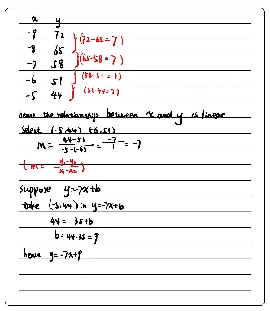 Write a linear function y=mx+b or an exponential f - Gauthmath