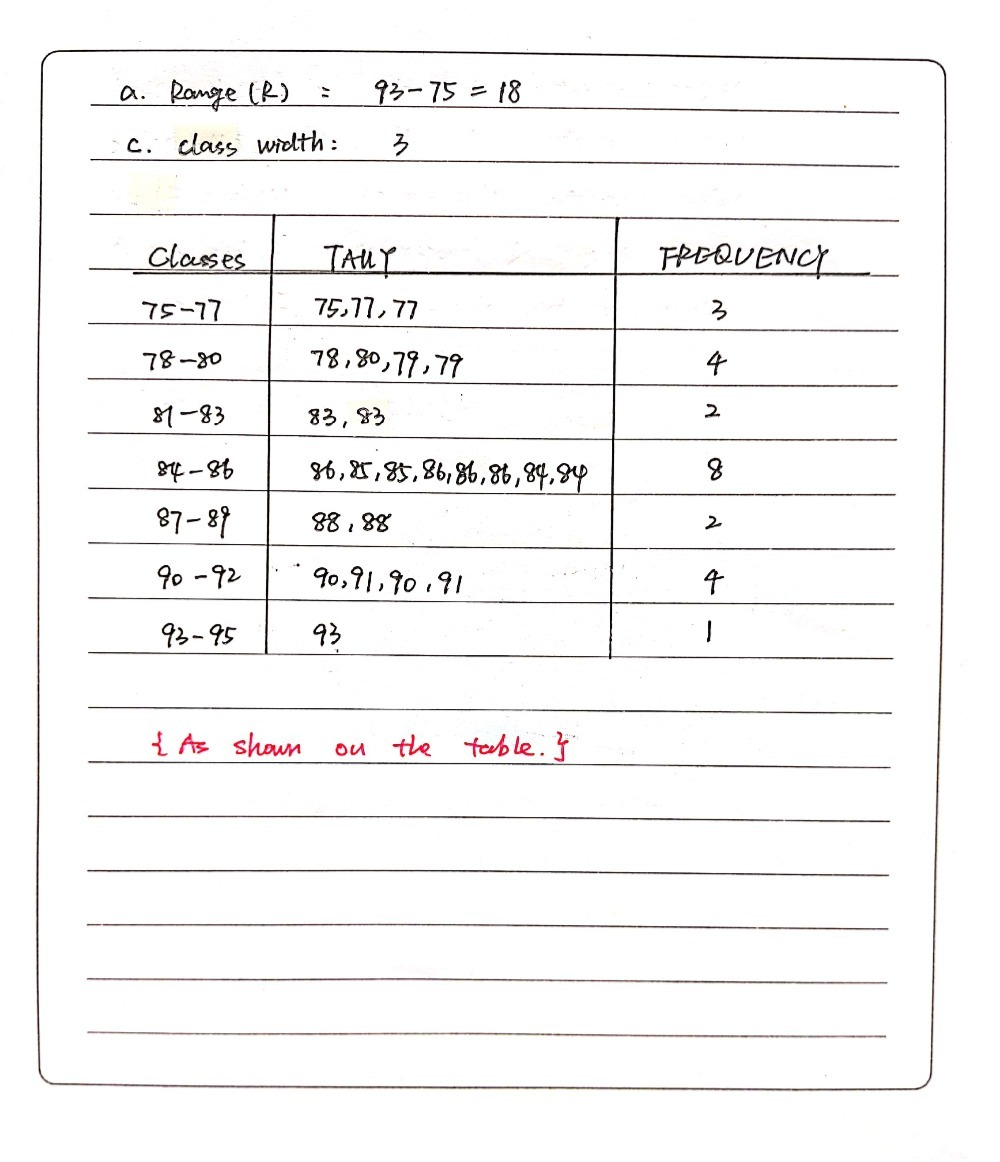 ACTIVITY 2: Construct a frequency distribution tab - Gauthmath