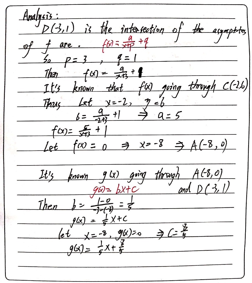 The Diagram Below Shows The Graphs Of Fx A X P Q Gauthmath