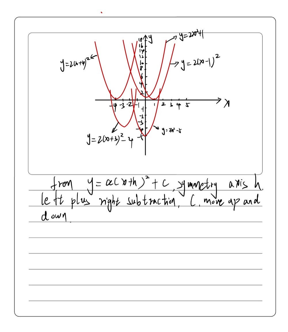 Without Using Table Of Values From The Graph Of Y Gauthmath