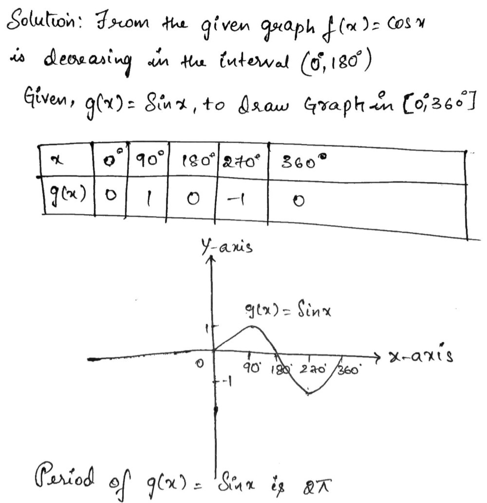 In The Diagram Below The Graph Of Fx Cos X Is Dra Gauthmath