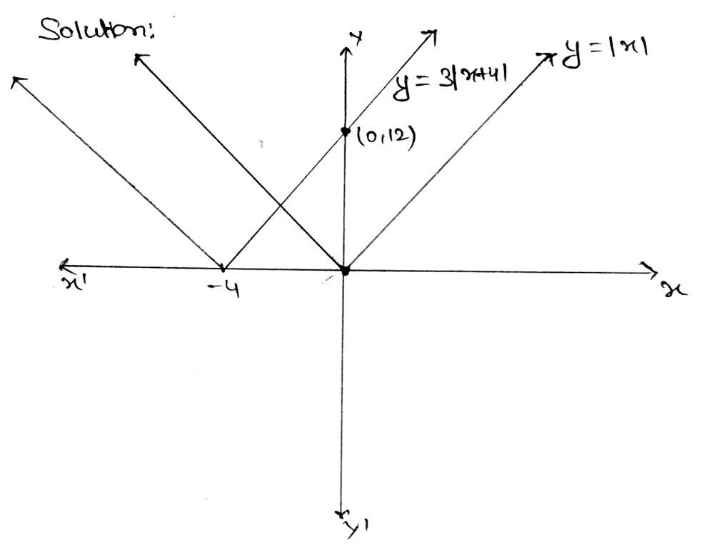 Graph Y X And Then Graph Y 3 X 4 By Transformat Gauthmath