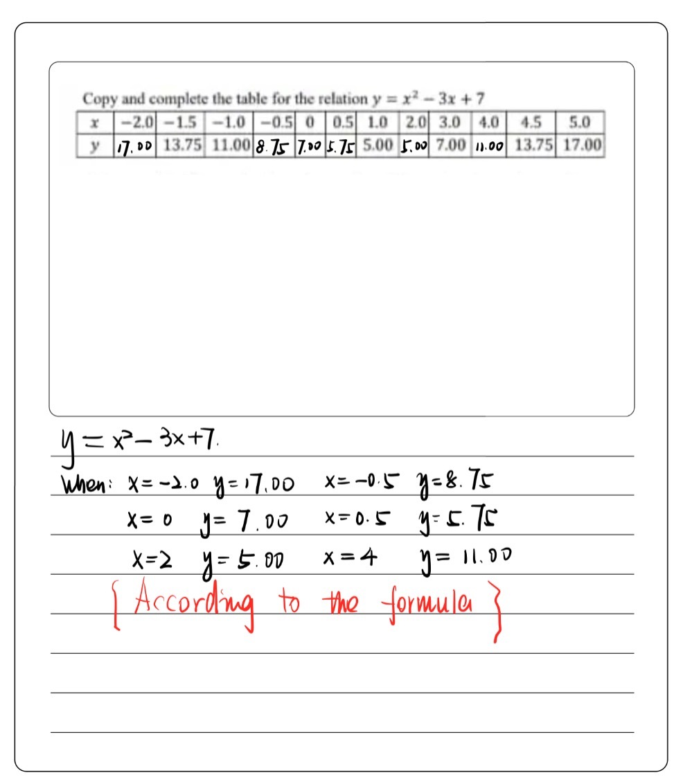 Copy And Complete The Table For The Relation Y X2 Gauthmath