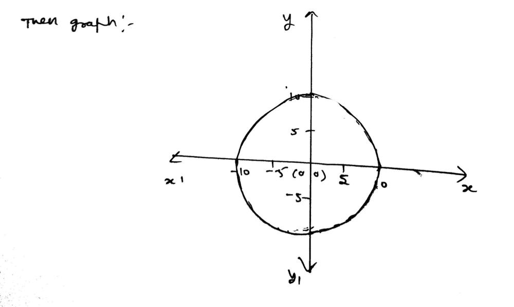 Graph The Following Equation Of The Circle 1 Xwed Gauthmath