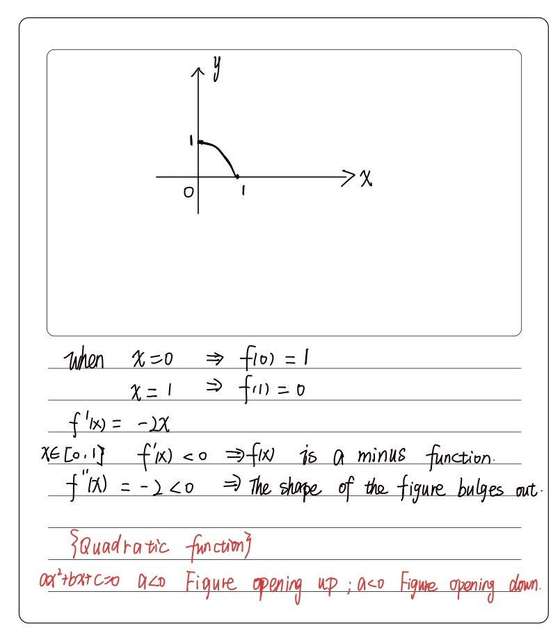 A Sketch The Graph Of The Curve Formed When Fx 1 X Gauthmath