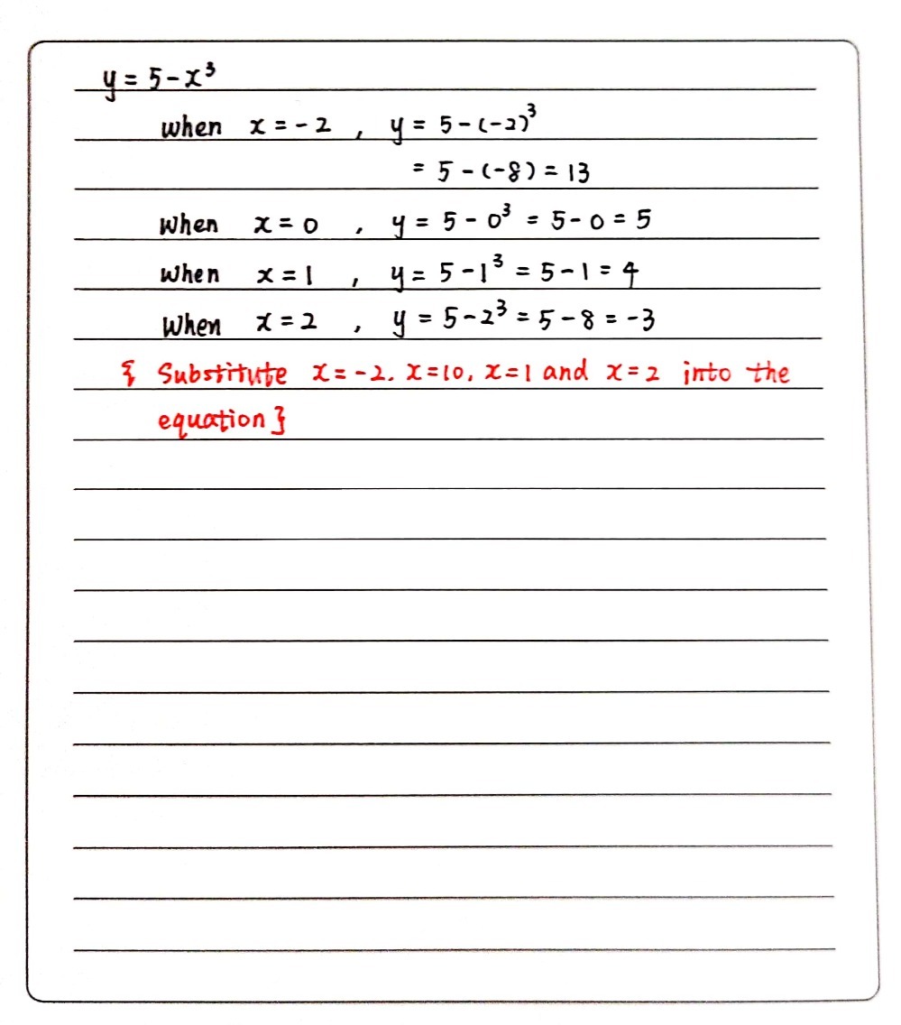 24 A Complete The Table Of Values For Y 5 X3 X 2 Gauthmath