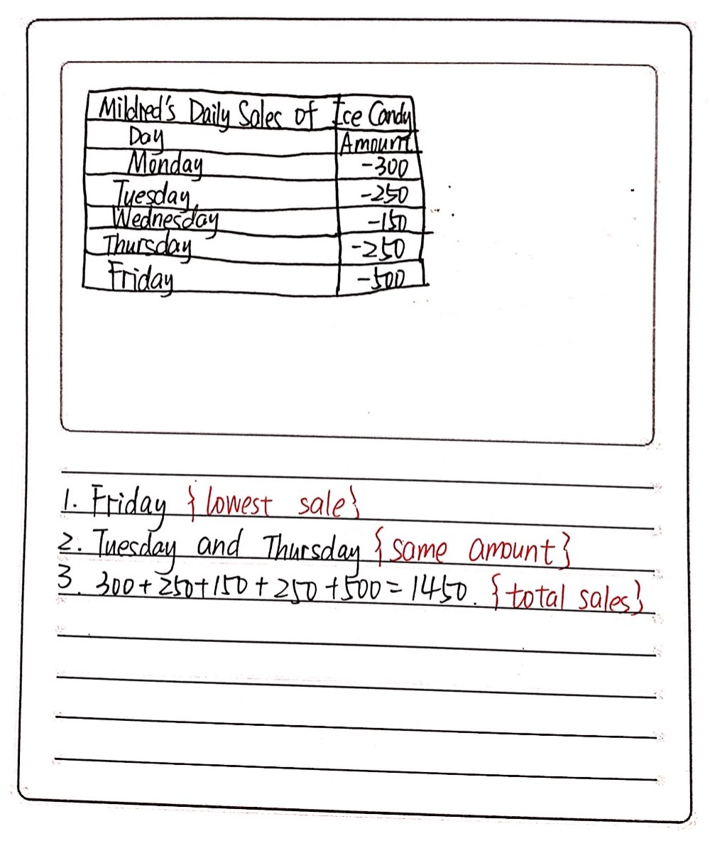 Mildred Has An Inventory For Her Daily Sales Of Ic Gauthmath