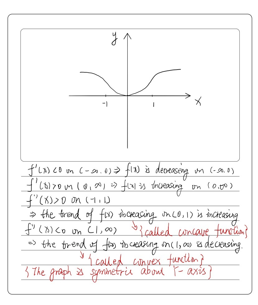 10 Points Sketch A Graph Which Has All Of The Foll Gauthmath