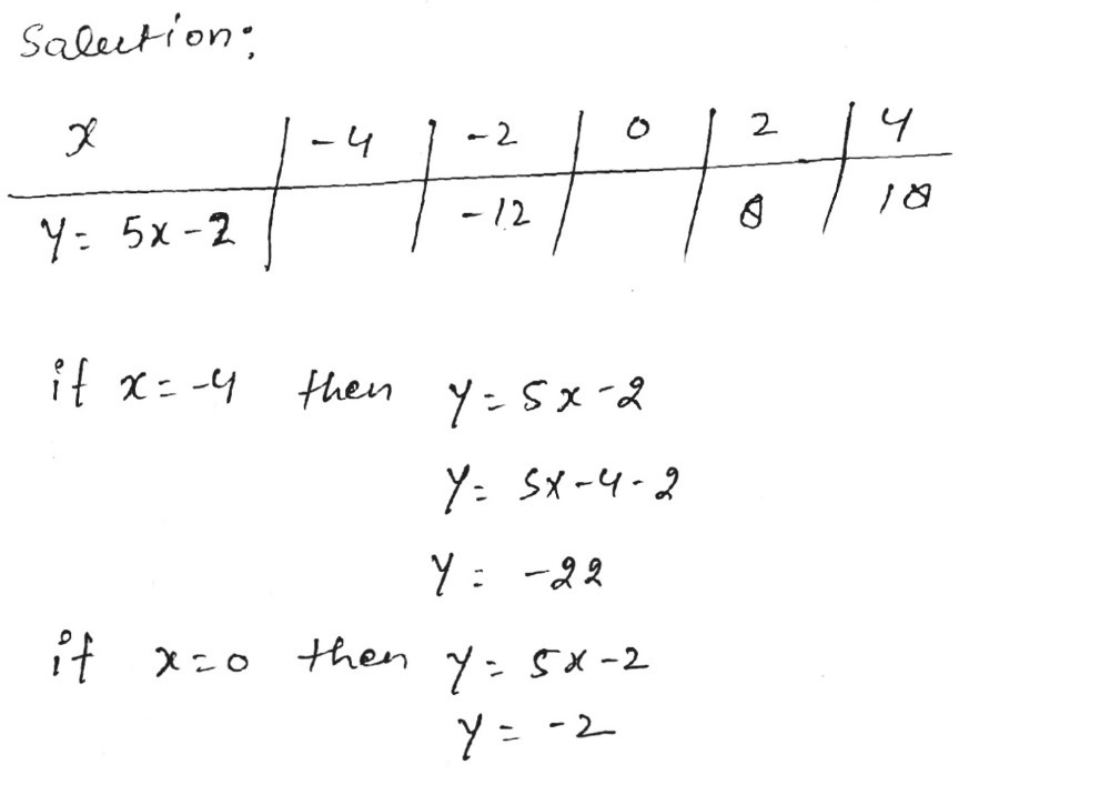 What Are The Missing Values In This Table 2 Point Gauthmath