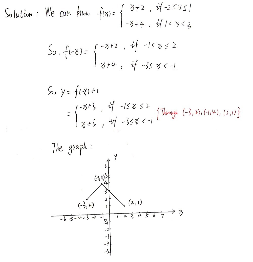 The Graph Of Y Fx Is Given Graph The Indicated Fu Gauthmath