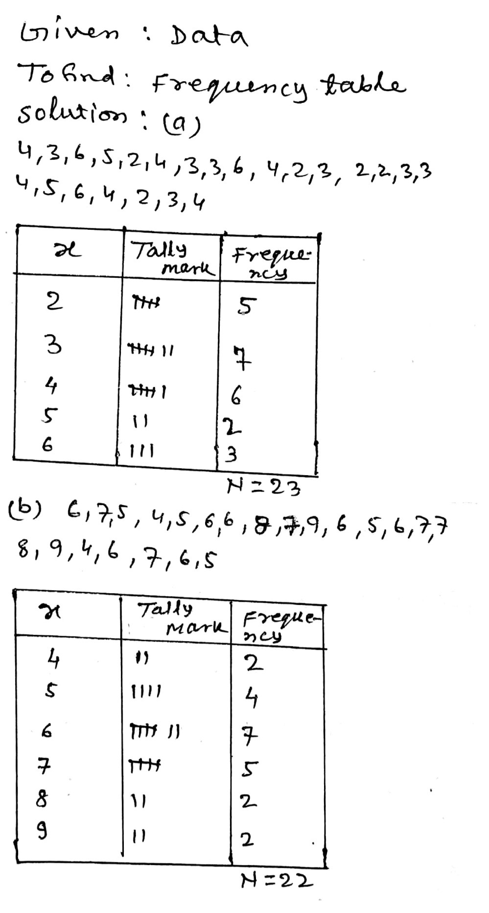 3 Construct The Frequency Table For Each Of The F Gauthmath