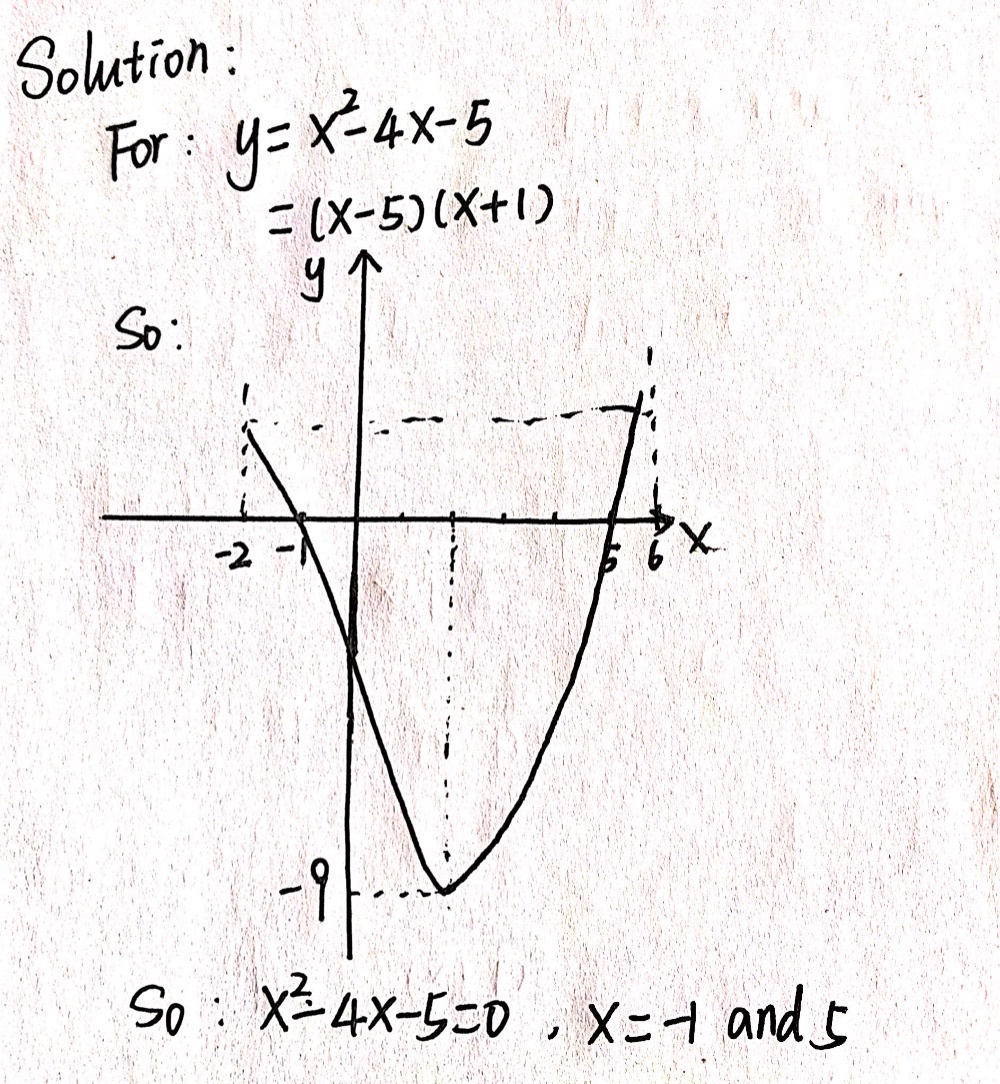3 Draw The Graph Of Y X2 4x 5 For Values Of X From Gauthmath 3 Draw The Graph Of Y X2 4x 5 For Values Of X From Gauthmath