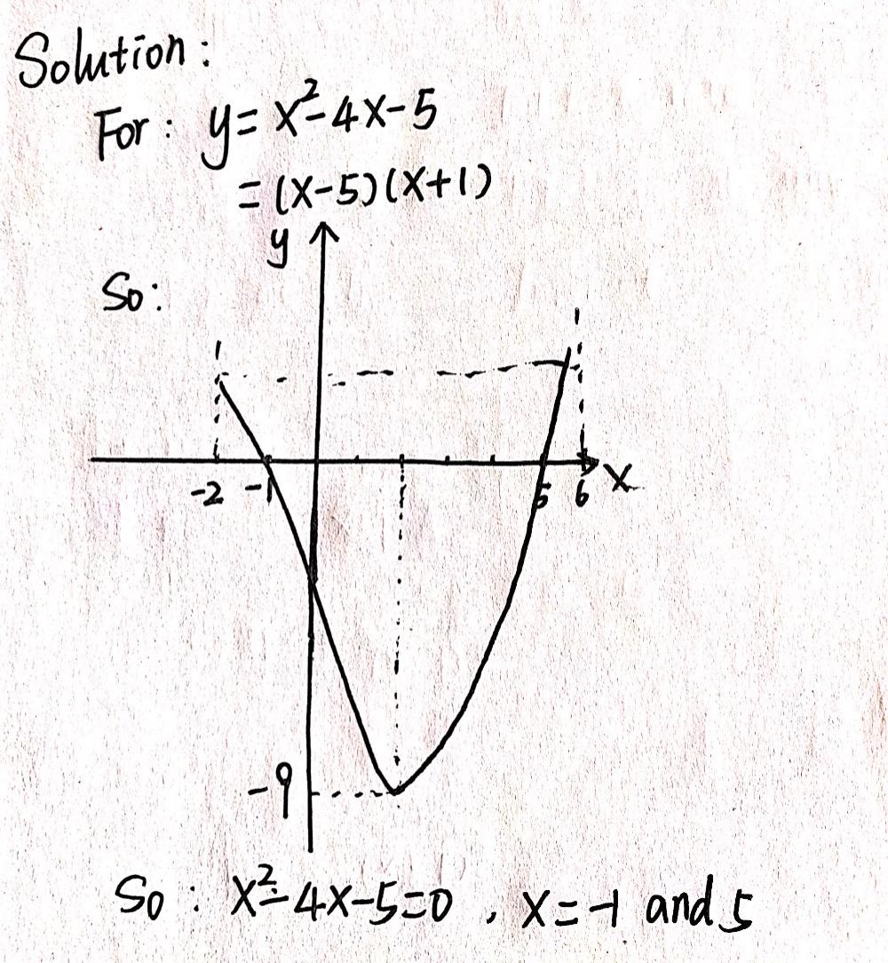 3 Draw The Graph Of Y X2 4x 5 For Values Of X From Gauthmath