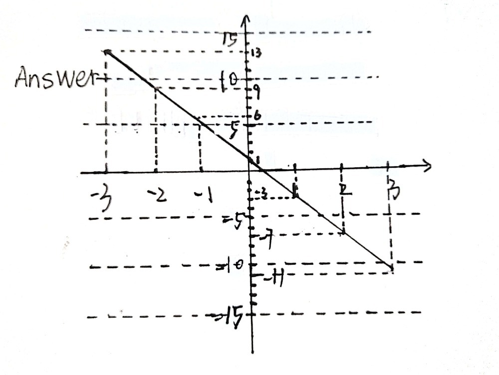 on-the-grid-below-draw-the-graph-of-y-1-4x-for-va-gauthmath