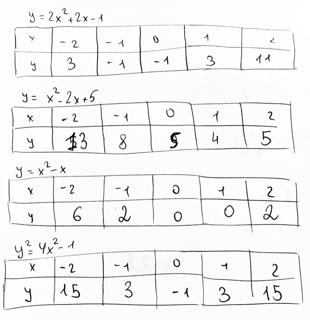 Find Y Y 2x2 2x 1 X 2 1012 Y Y X2 2x 5 Y X2 X Y 4x Gauthmath Find Y Y 2x2 2x 1 X 2 1012 Y Y X2 2x 5 Y X2 X Y 4x Gauthmath