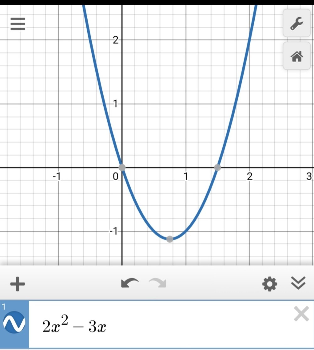 3 The Curve Y Ax2 Bx C Where A B And C Are C Gauthmath