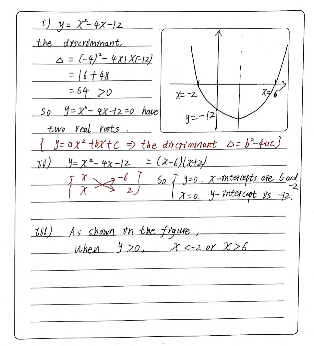 A Given The Quadratic Equation Y X2 4x 12 I C Gauthmath