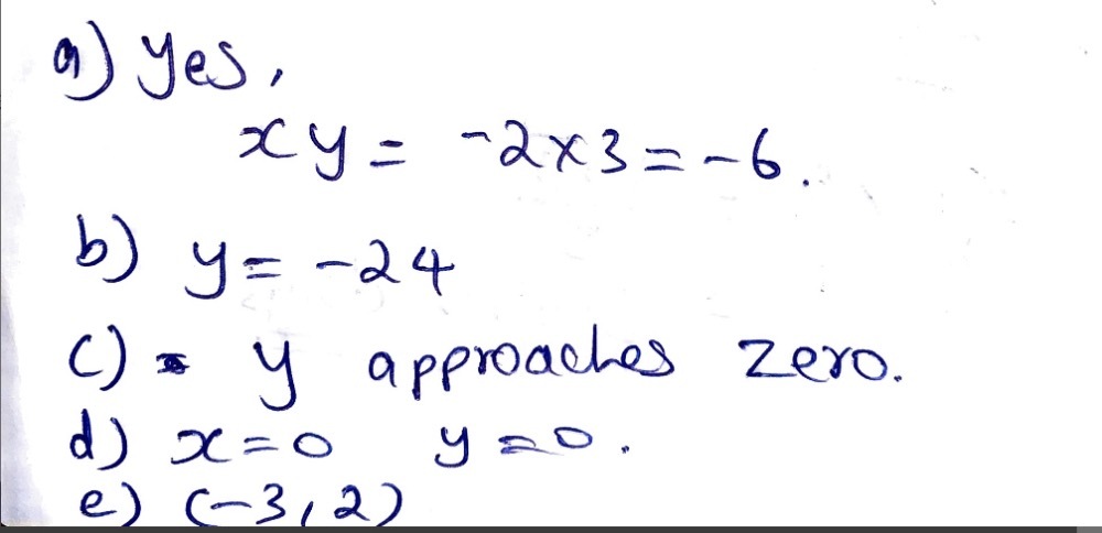 Activity 1 1 Draw The Graph Of Xy 6 1 1 1 Does T Gauthmath