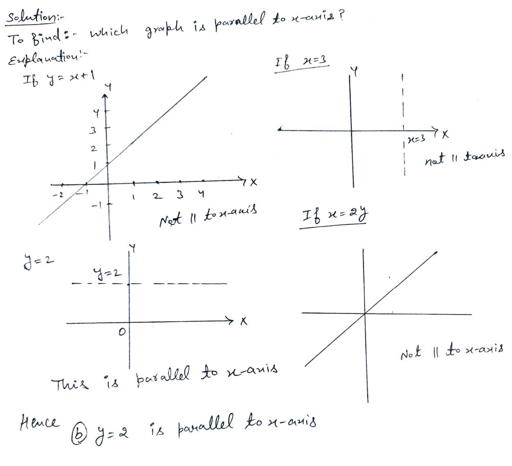 2 Which Graph Is Parallel To X Axis A Y X 1 B Y Gauthmath