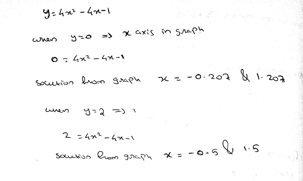 The Graph Of Y 4x2 4x 1 Is Shown Use The Graph To Gauthmath