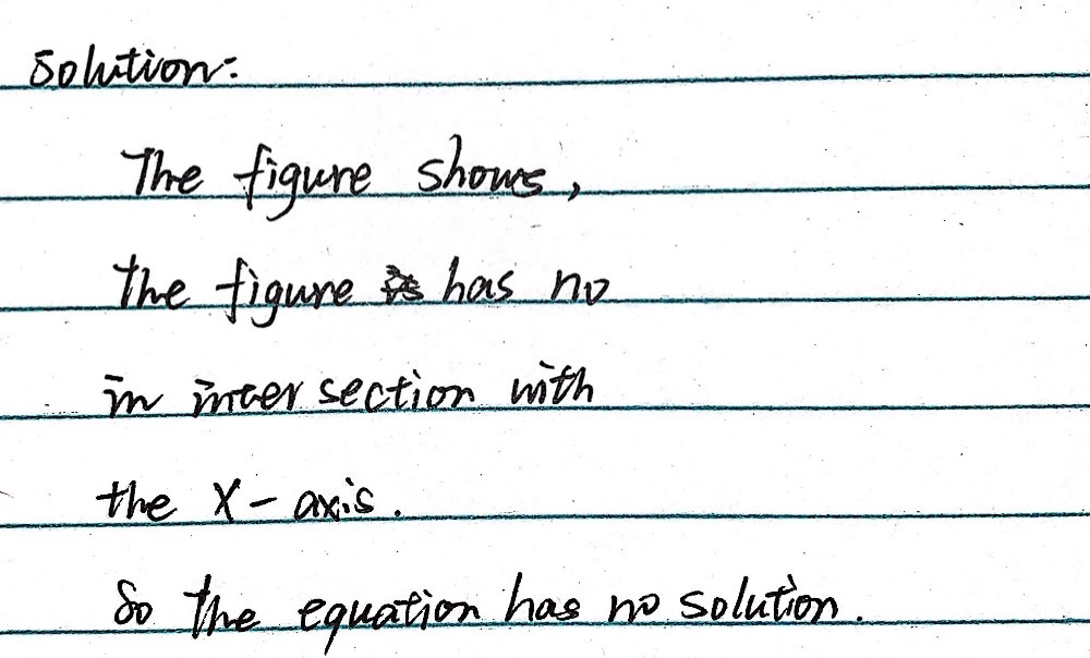 Here Is A Graph Of The Equation Y X2 4x 5 Which St Gauthmath